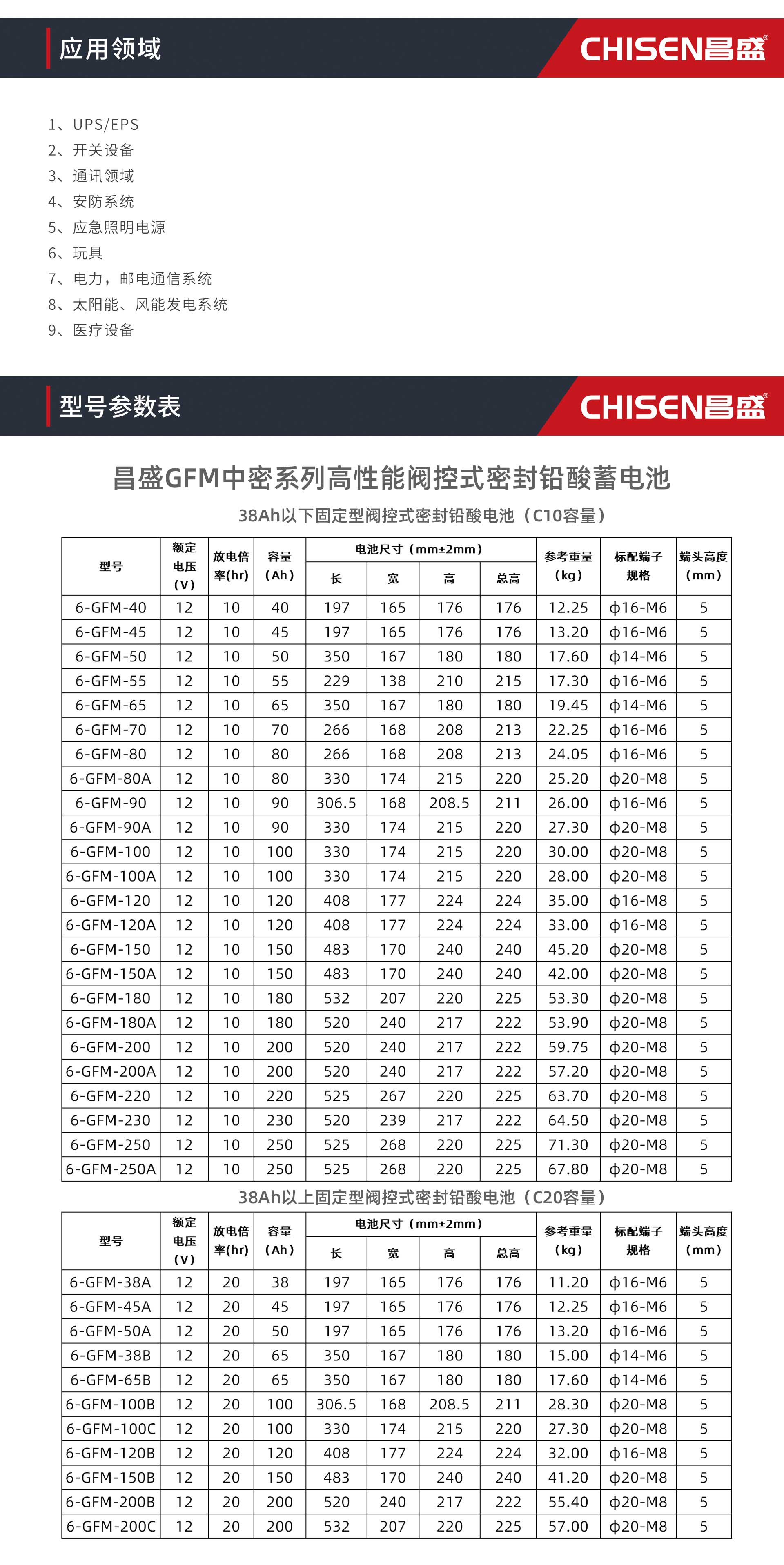 3023年6月9日-昌盛GFM中密系列高性能阀控式密封铅酸蓄电池-中文版-详情页_02.jpg