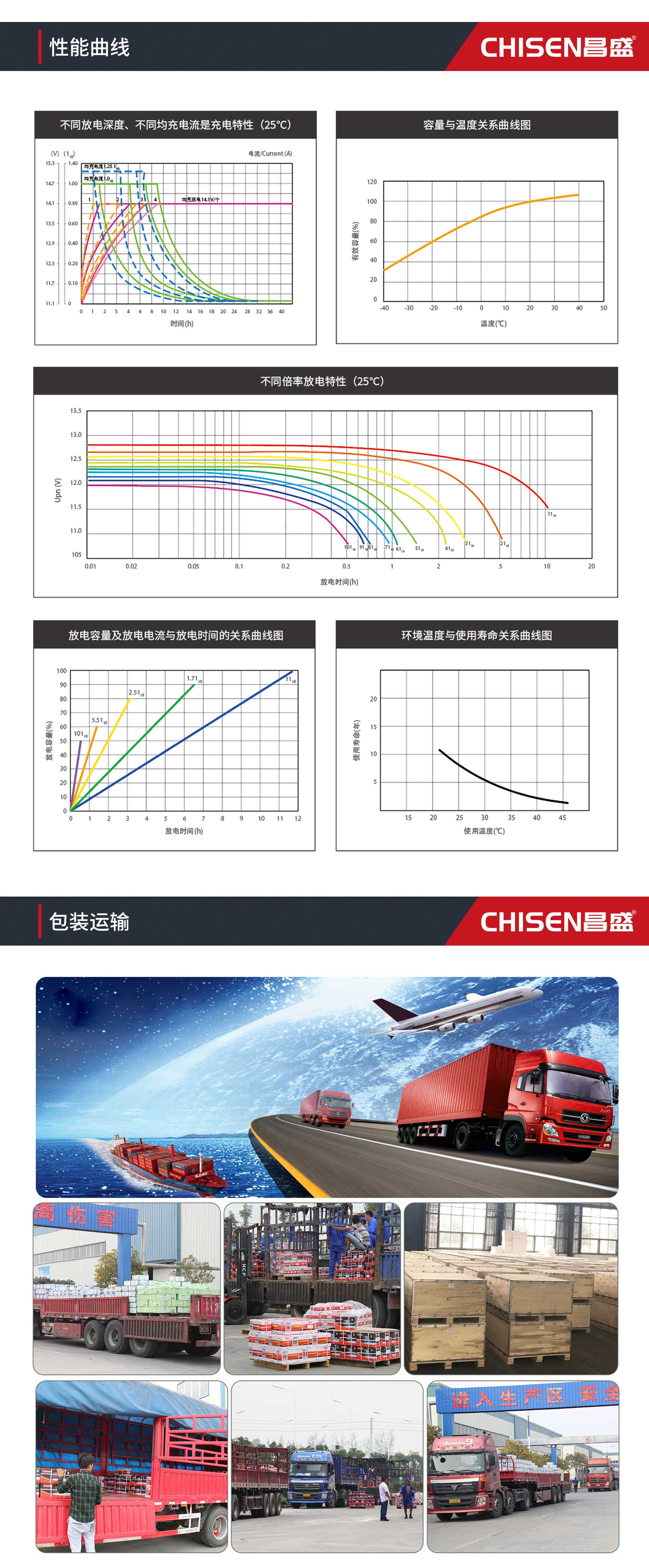 3023年6月9日-昌盛GFM中密系列高性能阀控式密封铅酸蓄电池-中文版-详情页_03.jpg